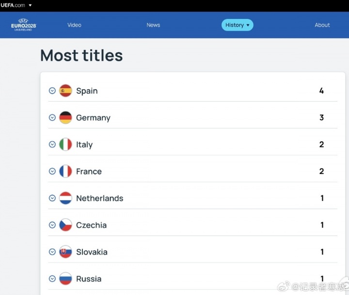 媒体人：斯洛伐克被欧足联列为欧洲杯冠军得主，既不合规也不合理