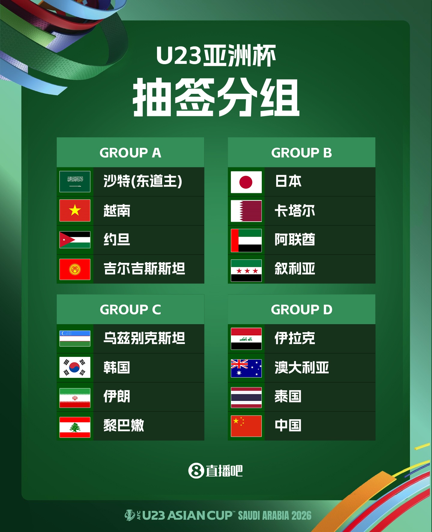 U23亚洲杯分组出炉：中国与伊拉克、澳大利亚、泰国同组
